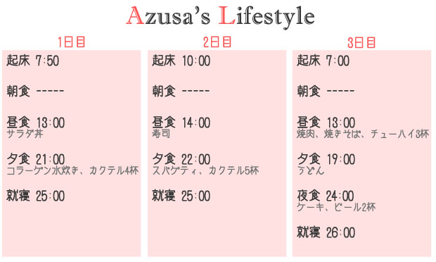 lifestyle_azusa