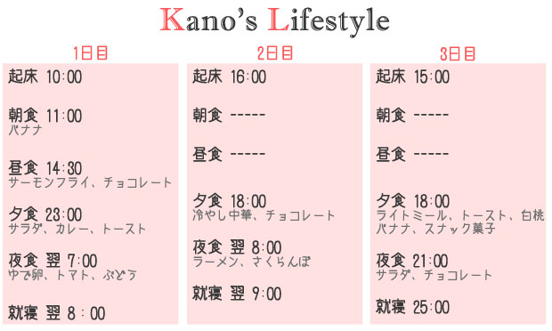 lifestyle_kano