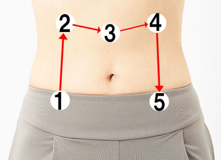 もうむくみに悩まない すぐできるむくみ解消マッサージ ツボや日々のケアをご紹介